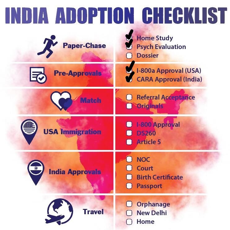 InkedChecklist.11.12.18