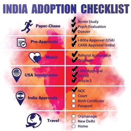 InkedInkedChecklist.5.3.19